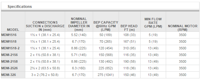 table_mdm