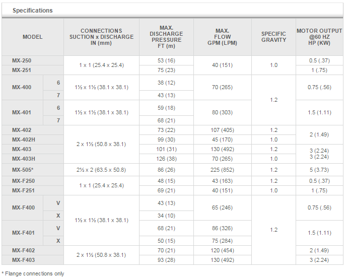 table_mx__f_