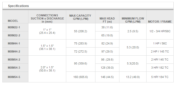 table_mxm