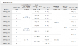 table_smx